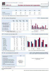 Dossier local - Commune - Saint-Ferreol-des-Cotes