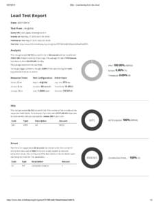 Blitz ­ Load testing from the cloud Load Test Report Date: 