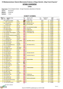VII Międzynarodowe Otwarte Mistrzostwa Krakowa w Biegu Górskim „Bieg Trzech Kopców”  WYNIKI ZAWODÓW OPEN Organizator: Gmina Miejska Kraków - Zarząd Infrastruktury Sportowej w Krakowie Termin: