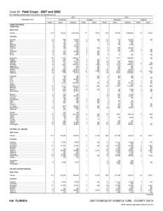 2007 Census of Agriculture Minnesota[removed]