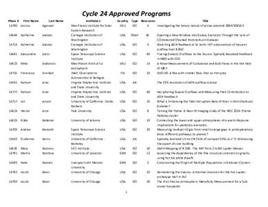 Cycle	
  24	
  Approved	
  Programs Phase	
  II First	
  NameJessica Last	
  Name Agarwal