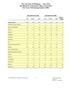 The University of Michigan — Ann Arbor Enrollment by School and College and Gender For Term[removed]Spring/Summer[removed]Spring/Summer 2009