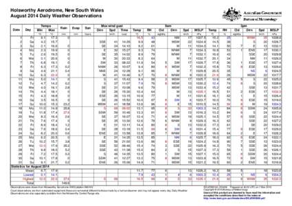 Holsworthy Aerodrome, New South Wales August 2014 Daily Weather Observations Date Day