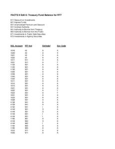 FACTS II Edit 6: Treasury Fund Balance for RT7 911 Discount on Investments 921 Imprest Funds 931 Unamortized Premium and Discount 941 Contract Authority 951 Authority to Borrow from Treasury