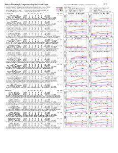 Historical Snowdepth Comparison along the Cascade Range Snowdepths in inches for the listed period of record, measured at snow courses, snow stakes, and automated gauges throughout the length of the Cascade Range. Note that snowfall data is available for only a few of these sites.