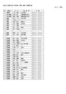 財団法人原爆の図丸木美術館  理事・監事・評議員名簿