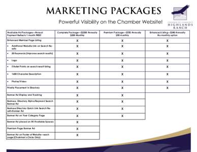 Powerful Visibility on the Chamber Website! Available Ad Packages—Annual Payment Reflects 1 month FREE! Complete Package—$2200 Annually $200 Monthly