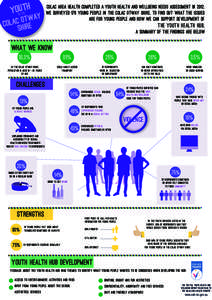 youth_in_the_colac_otway_shire_infographic