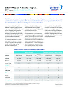 Global HIV Access & Partnerships Program GAPP Status: Branded Registration Efforts AT JANSSEN, a comprehensive, multi-country registration effort ensures timely availability of our branded HIV medicines where there is a 