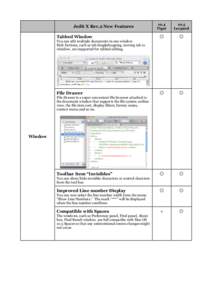 JEdit / Tab / Mac OS X Tiger / Spaces / File manager / Software / Computer architecture / Mac OS X