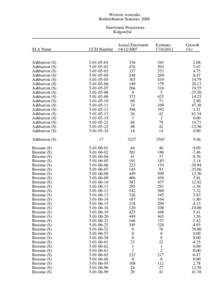 Western Australia Redistribution Statistics 2008 Enrolment Projections Kalgoorlie  SLA Name