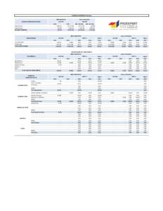 COMERCIO EXTERIOR DE Putumayo AÑO COMPLETO BALANZA COMERCIAL BILATERAL Enero a Diciembre