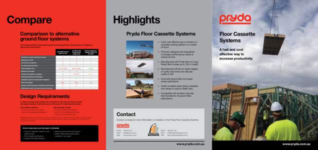 Compare  Highlights Comparison to alternative ground floor systems