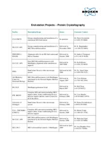 End-station Projects – Protein Crystallography Facility Description/Scope  Status