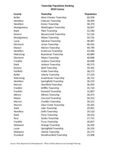 Township Population Ranking 2010 Census County Butler Hamilton Hamilton