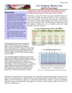 January[removed]U.S. Embassy—Mexico City NAFTA Factsheet Important Facts: 