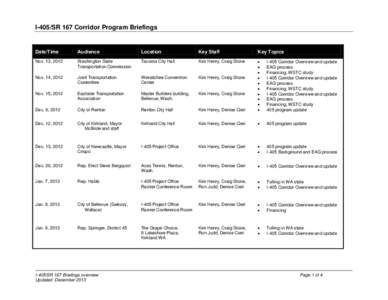 Katie’s Task Tracker for March 19 – 30 Vacation