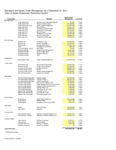 Holdings_Manager Roster and AUM 2011Q4.xlsx