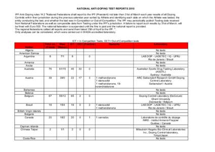 NATIONAL ANTI-DOPING TEST REPORTS 2010 IPF-Anti-Doping rules 14.2 