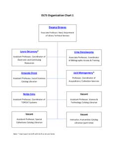 DLTS Organization Chart 1  Deana Groves Associate Professor, Head, Department of Library Technical Services