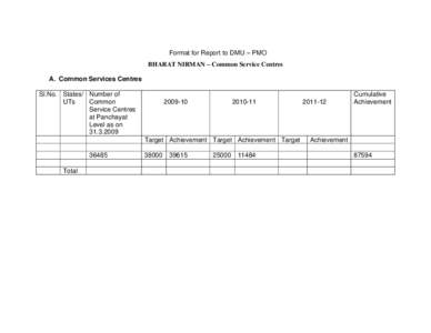 Format for Report to DMU – PMO BHARAT NIRMAN – Common Service Centres A. Common Services Centres Sl.No. States/ Number of UTs Common