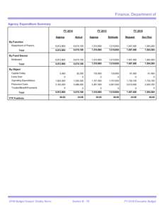 Finance, Department of Agency Expenditure Summary FY 2014 FY 2015 Approp