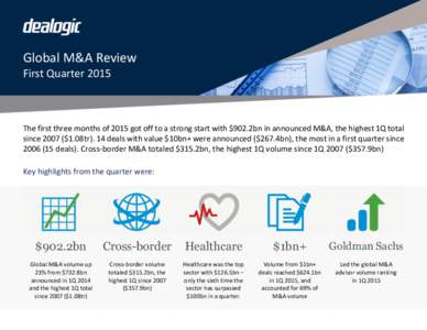 Global M&A Review First Quarter 2015 The first three months of 2015 got off to a strong start with $902.2bn in announced M&A, the highest 1Q total since 2007 ($1.08tr). 14 deals with value $10bn+ were announced ($267.4bn