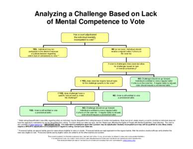 Microsoft Word - MDChallengeChart