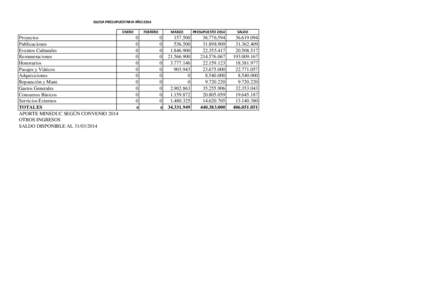 GLOSA PRESUPUESTARIA AÑO 2014 ENERO Proyectos Publicaciones Eventos Culturales