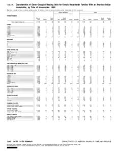 Table 26.  Characteristics of Owner-Occupied Housing Units for Female Householder Families With an American Indian Householder, by Tribe of Householder: [removed]Data based on sample and subject to sampling variability, se