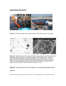 Supporting Information  Figure S1. Collecting samples from a sealed parking lot (left) and a sealed test plot (right). Figure S2. Abraded particles from a coal-tar emulsion sealed parking lot, observed by light (left) an