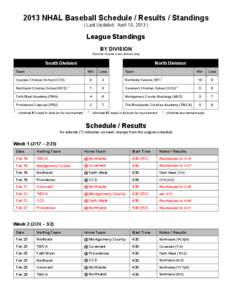 2013 NHAL Baseball Schedule / Results / Standings ( Last Updated: April 10, 2013 )