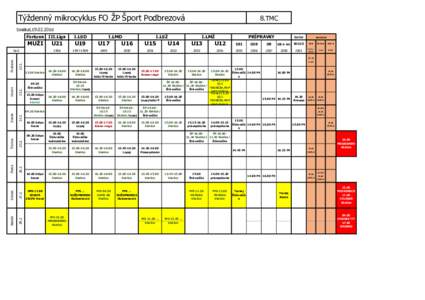 Týždenný mikrocyklus FO ŽP Šport Podbrezová  8.TMC Smékal,Fortuna