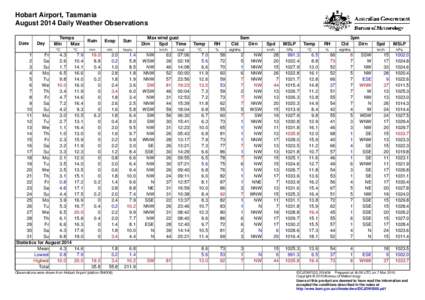 Hobart Airport, Tasmania August 2014 Daily Weather Observations Date Day