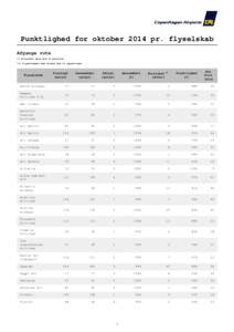 Punktlighed for oktober 2014 pr. flyselskab Afgange rute *) Forsinket mere end 15 minutter. **) Flyselskaber med mindre end 10 operationer.  Punktlighed
