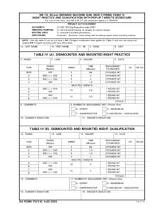 MK 19, 40-mm GRENADE MACHINE GUN, MOD 3 FIRING TABLE IV NIGHT PRACTICE AND QUALIFICATION WITH POP-UP TARGETS SCORECARD For use of this form, see FM[removed]; the proponent agency is TRADOC. AUTHORITY: PRINCIPAL PURPOSE: R