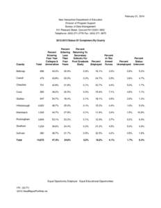 February 01, 2014 New Hampshire Department of Education Division of Program Support Bureau of Data Management 101 Pleasant Street, Concord NH[removed]Telephone: ([removed]Fax: ([removed]