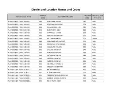 Districts-LocationsPublic.xls
