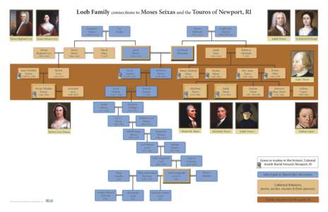 Loeb Family connections to Moses Seixas and the Touros of Newport, RI Sampson Mears Joy Franks