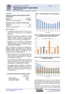 Population growth: Queensland March quarter 2012 Source: ABS[removed], released 27 September 2012, 11.30 am AEST Key data