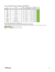 AR111 18.5W 120V Transformer Compatibility - NORTH AMERICA Model Wattage  Voltage