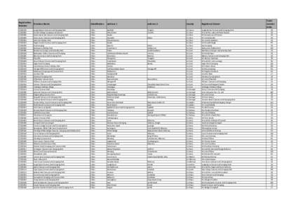 All-Ireland Minor Football Championship / National Football League