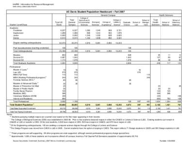 Enrollment_Summary_2007-08.xls