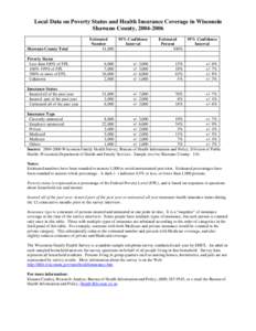 Local Data on Poverty Status and Health Insurance Coverage in Wisconsin Shawano County, [removed]% Confidence Interval  Estimated