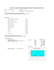 Chicora Foundation Gas Displacement Mortar Analysis Data Sheet Name: Fort Motte Jail, Calhoun Co.  Date: