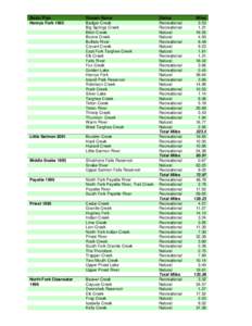 Lewis and Clark Expedition / Bear Creek / Clearwater River / Boulder Creek / Payette River / Cedar Creek / Salmon River / Spring Creek / Mill Creek / Idaho / Geography of the United States / Clearwater National Forest