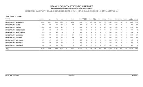 STANLY COUNTY STATISTICS REPORT Bert Database Current As Of[removed]:01:59 PM [SUCCESSFUL] JURISDICTION: MUNICIPALITY = 84_ALB, 84_BDN, 84_LOC, 84_MIS, 84_NL, 84_NOR, 84_OAK, 84_RC, 84_RICH, 84_STAN and STATUS = A, I