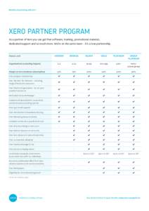Benefits of partnering with Xero  XERO PARTNER PROGRAM As a partner of Xero you can get free software, training, promotional material, dedicated support and so much more. We’re on the same team – it’s a true partne