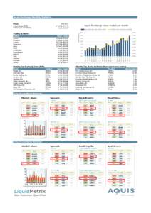 Aquis Exchange Monthly Statistics Feb-2017 € 13,938,544,778 1,068,768,383  Value Traded