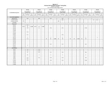 Appendix A Individual Well Parameter Evaluation Testing Data SVE Pilot Test Report W.G. Krummrich Facility, Sauget, Illinois  Test Well/Monitoring Point